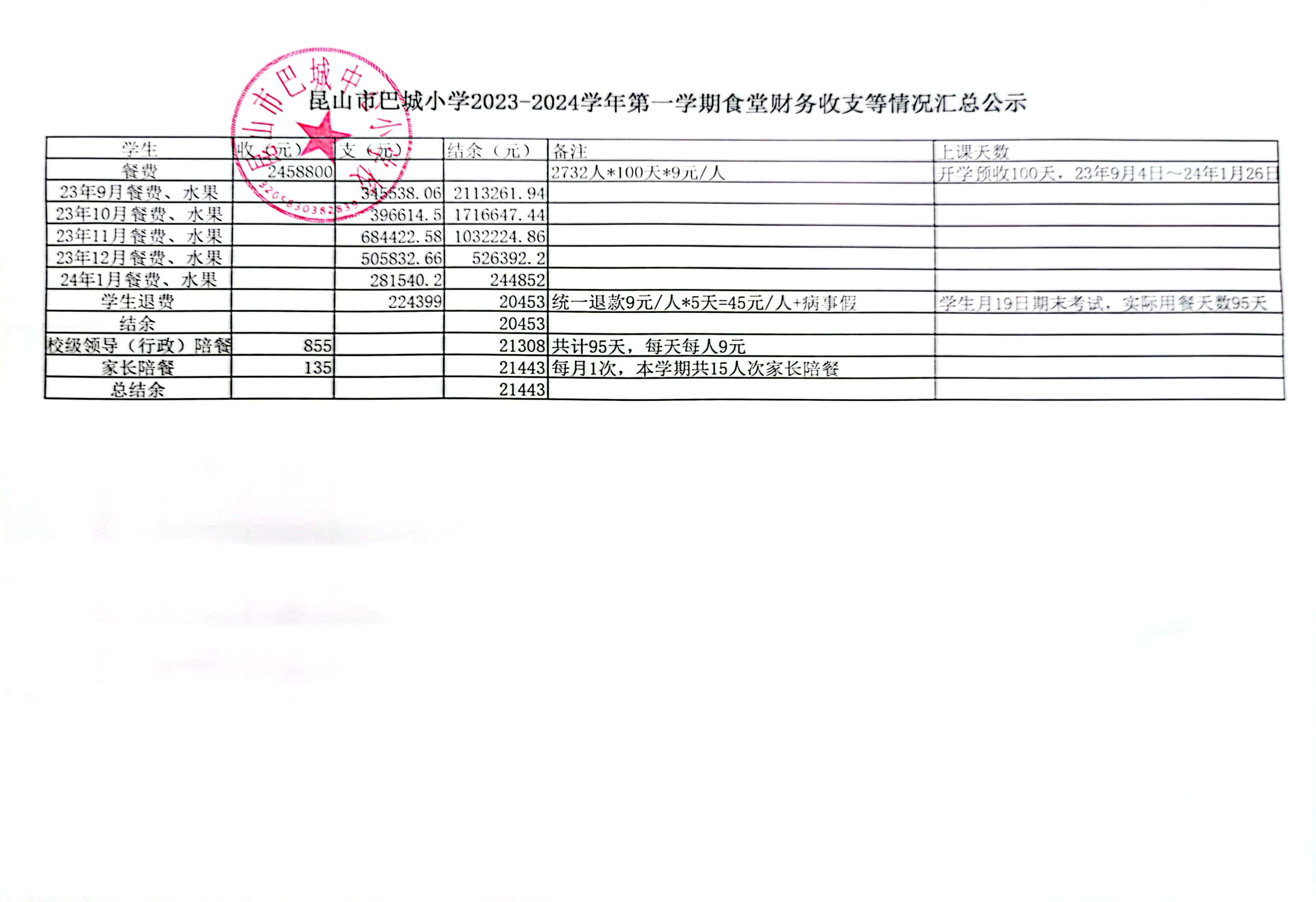 2023-2024学年第一学期学生餐费收支情况公示.jpg